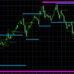support resistance indicator