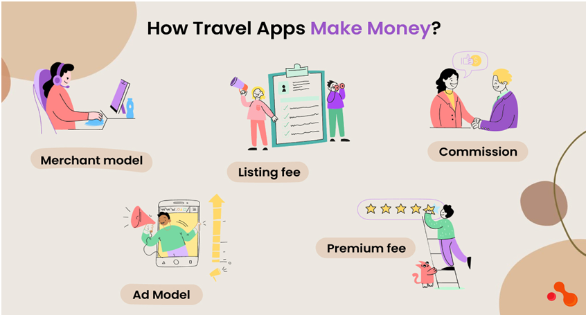 Travel Apps Make Money