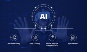Exploring AI Software Development Services: Your Guide to the Future of Tech